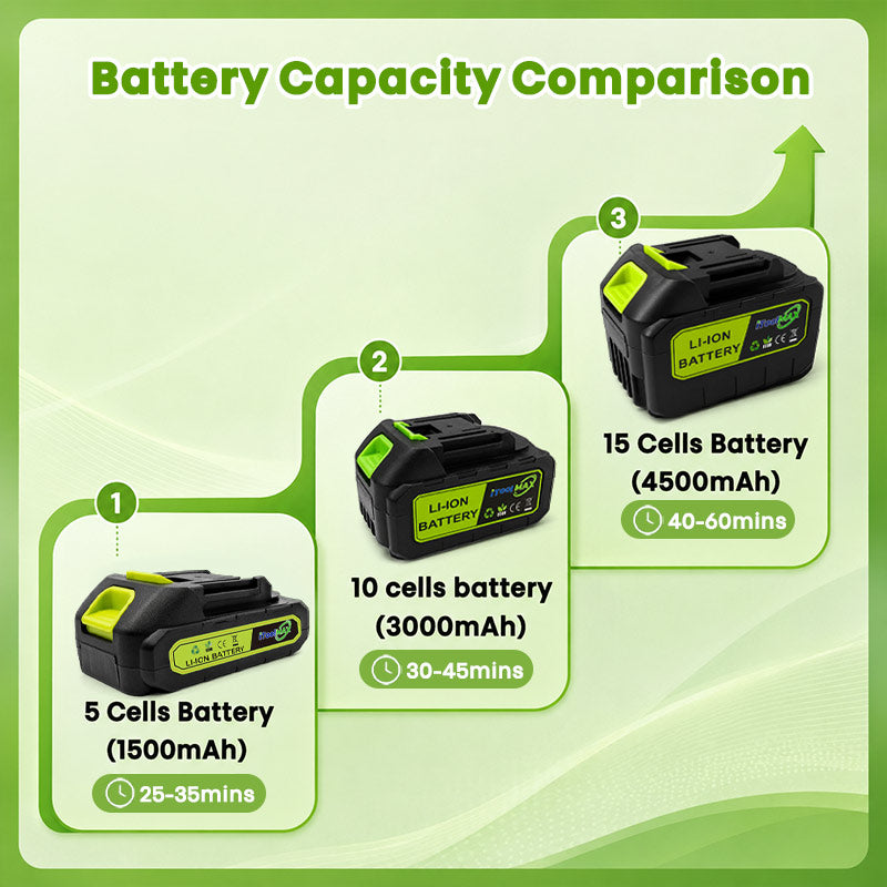 Universal Rechargeable Lithium Battery